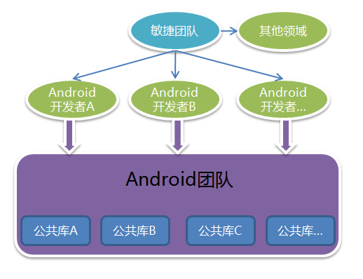 敏捷开发团队如何打造高软件质量的应用