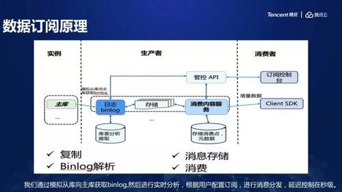 一文了解腾讯云数据库SaaS服务与数据处理服务
