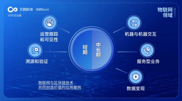 IOST启动“航母计划” 企业版艾鸥科技开放商业化服务，数据处理服务先行