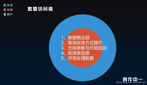 软件开发的理论研究与演进