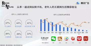 2019年大健康行业数据洞察报告 银发群体深度分析与互联网数据服务