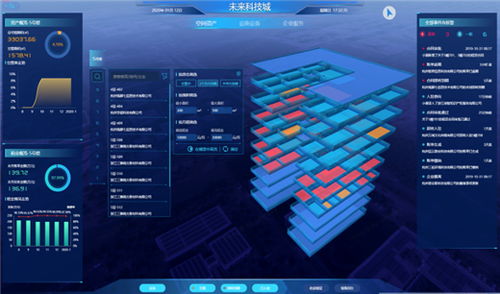 疫情下的科技战‘疫’ 绿城服务的数据处理服务