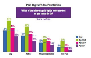互联网数据服务的力量 以199IT和Comscore为例