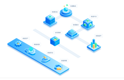 浩鲸科技数据工厂 大数据处理的云端利器，免费在线试用体验与收费解析