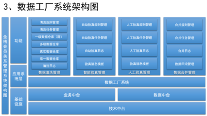 如何设计销售CRM × 运营CRM × 社交化SCRM系统（一） 数据处理与基础架构