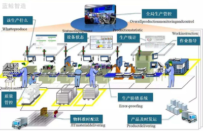 从密集型到数智化 传统制造与数字化工厂的差异与变革之路